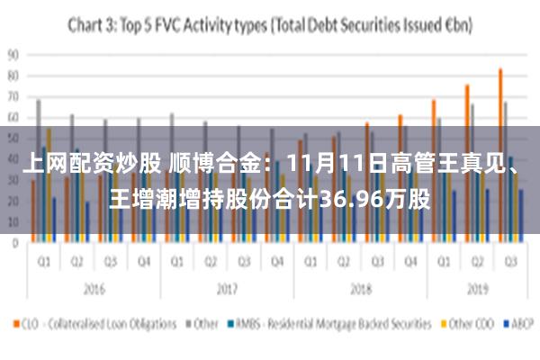 上网配资炒股 顺博合金：11月11日高管王真见、王增潮增持股份合计36.96万股