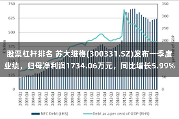 股票杠杆排名 苏大维格(300331.SZ)发布一季度业绩，归母净利润1734.06万元，同比增长5.99%