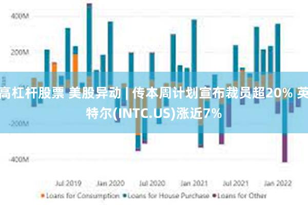 高杠杆股票 美股异动 | 传本周计划宣布裁员超20% 英特尔(INTC.US)涨近7%