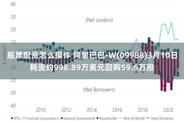 股票配资怎么操作 阿里巴巴-W(09988)3月10日耗资约998.89万美元回购59.6万股