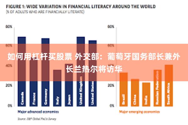 如何用杠杆买股票 外交部：葡萄牙国务部长兼外长兰热尔将访华