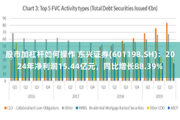 股市加杠杆如何操作 东兴证券(601198.SH)：2024年净利润15.44亿元，同比增长88.39%