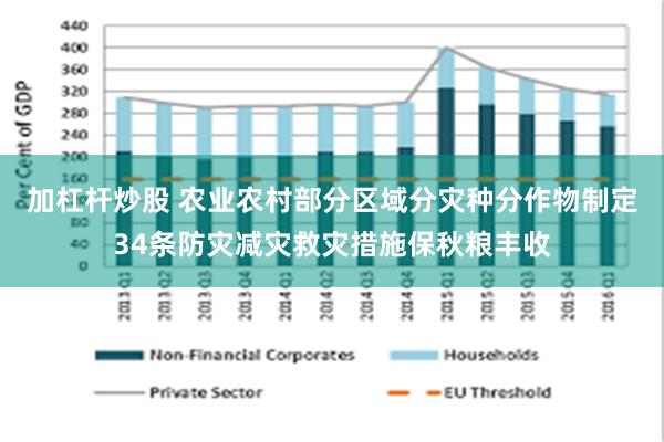 加杠杆炒股 农业农村部分区域分灾种分作物制定34条防灾减灾救灾措施保秋粮丰收